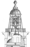 lanterne